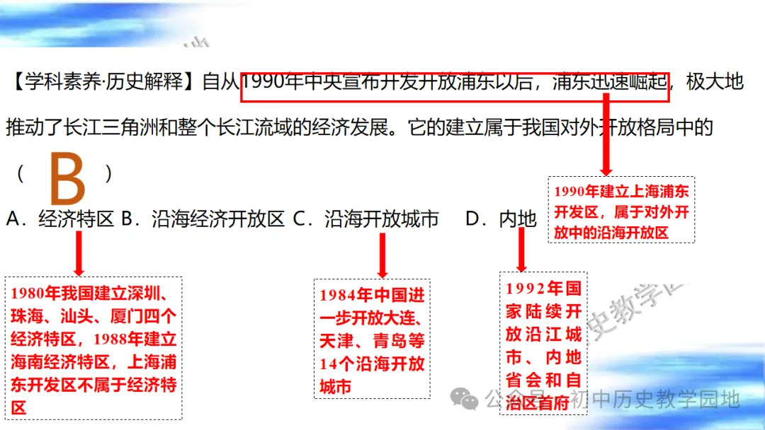 中考复习课件:中国现代史--中国特色社会主义道路 第41张