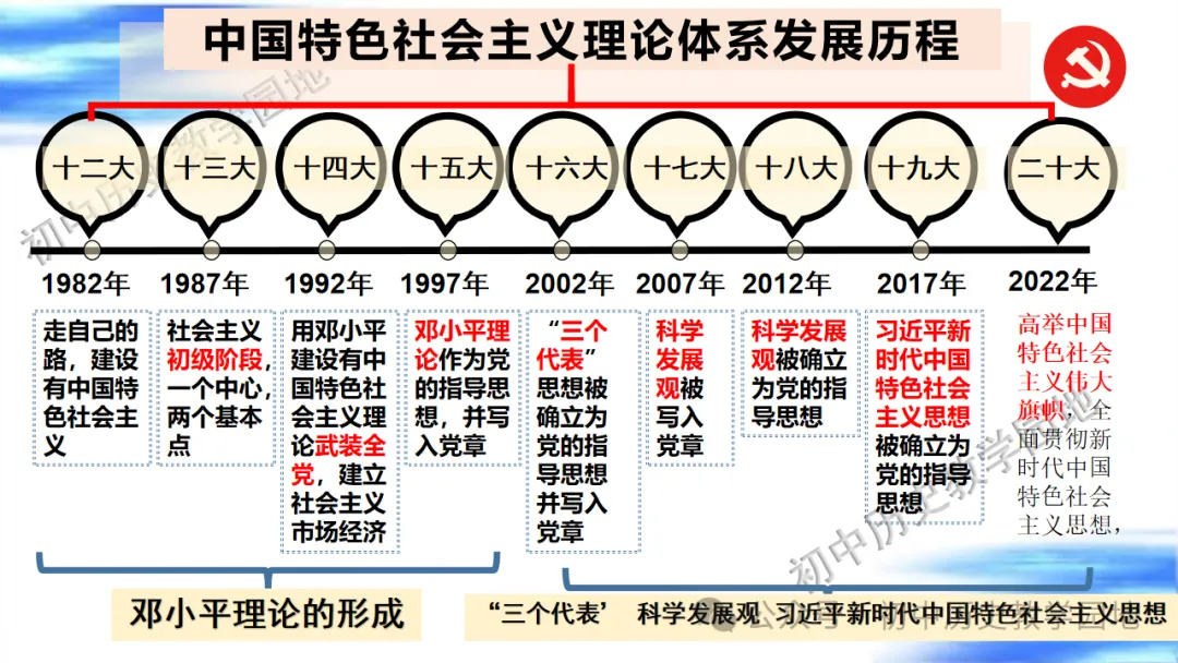 中考复习课件:中国现代史--中国特色社会主义道路 第43张