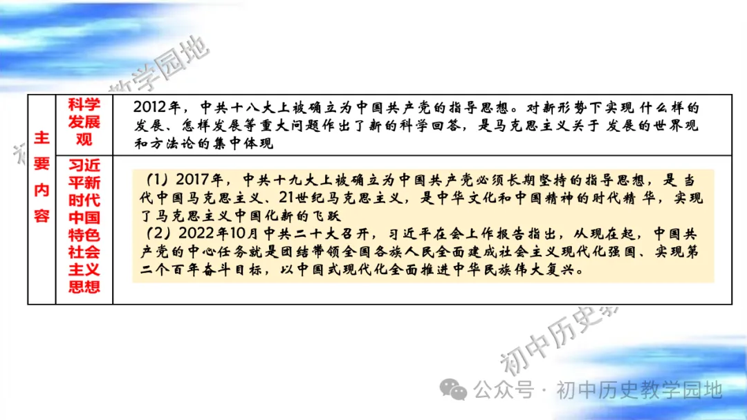 中考复习课件:中国现代史--中国特色社会主义道路 第45张