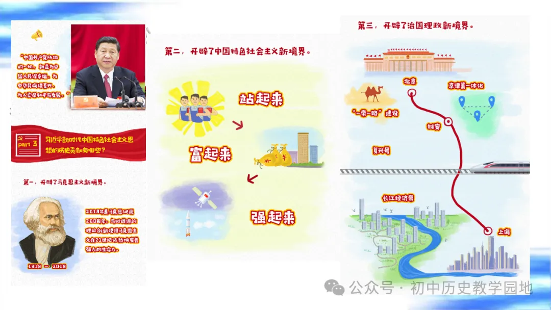 中考复习课件:中国现代史--中国特色社会主义道路 第46张