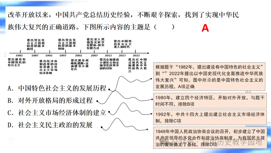 中考复习课件:中国现代史--中国特色社会主义道路 第52张