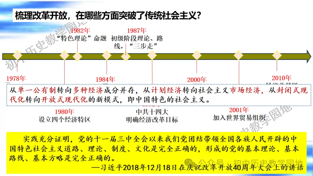中考复习课件:中国现代史--中国特色社会主义道路 第53张