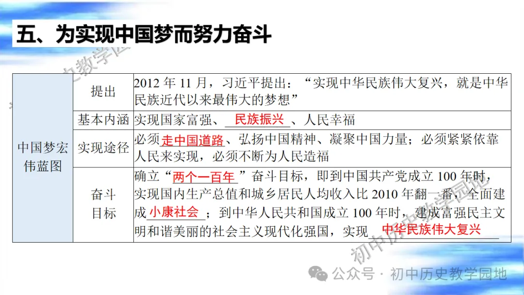 中考复习课件:中国现代史--中国特色社会主义道路 第55张
