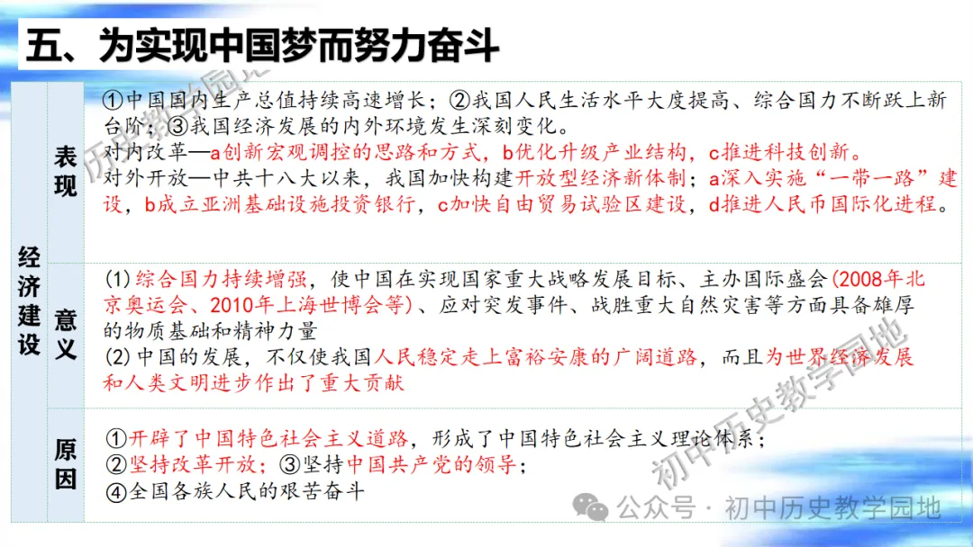 中考复习课件:中国现代史--中国特色社会主义道路 第56张