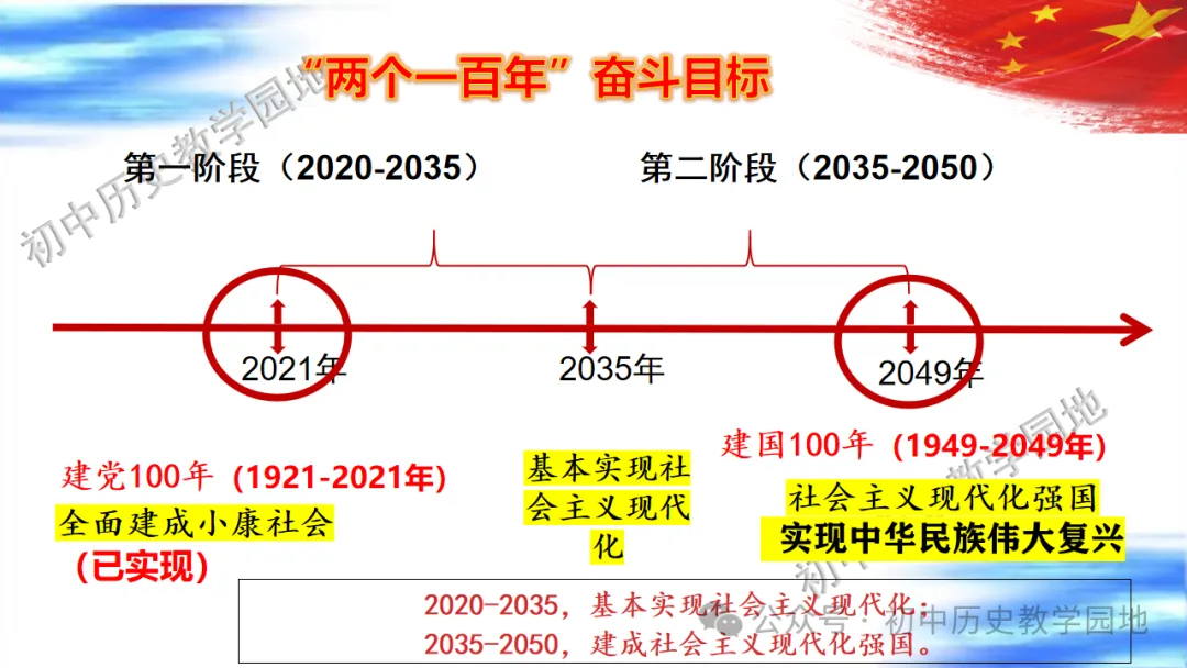 中考复习课件:中国现代史--中国特色社会主义道路 第58张