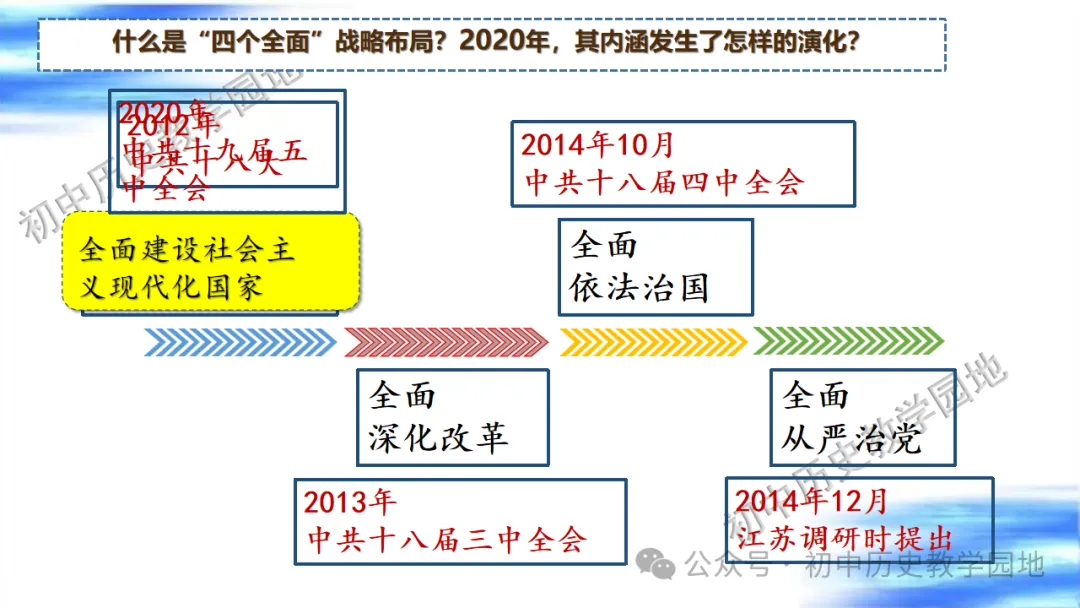 中考复习课件:中国现代史--中国特色社会主义道路 第59张