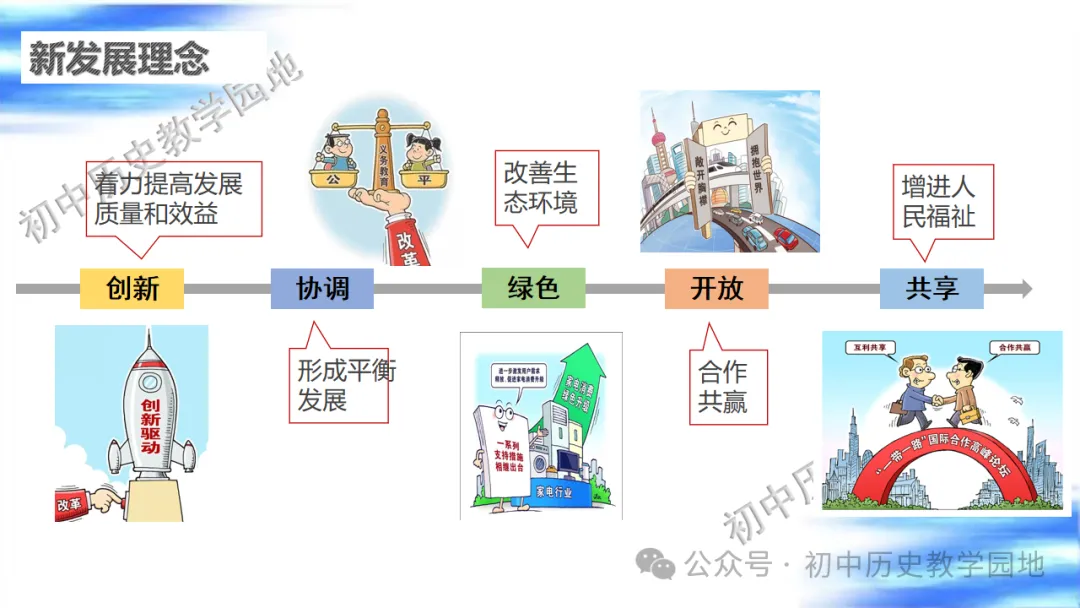 中考复习课件:中国现代史--中国特色社会主义道路 第60张