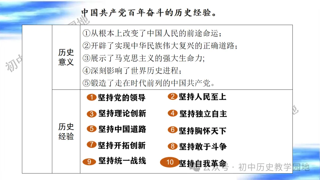 中考复习课件:中国现代史--中国特色社会主义道路 第64张