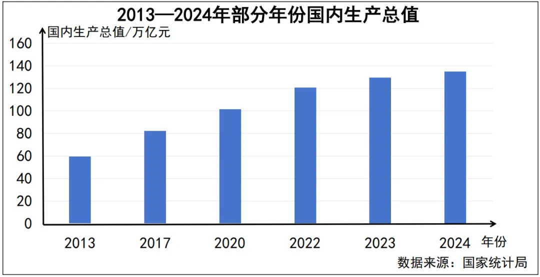 中考备考|2025年全国道德与法治中考真题汇编|专题五处理好与国家的关系(8)国家建设之中国梦 第2张