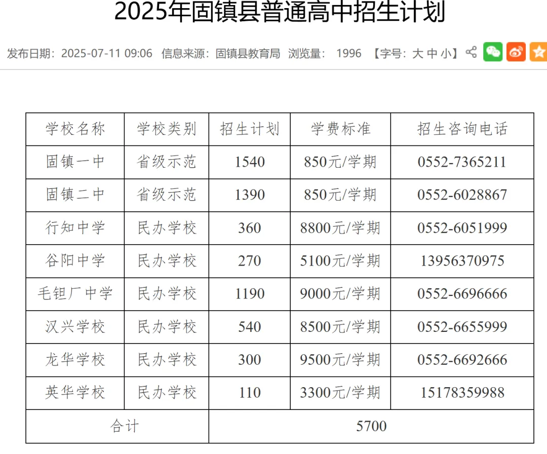 2026年蚌埠中考指南:2025年蚌埠地区中考分数线汇总! 第6张