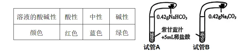 2026年中考一模 沈阳市于洪区 化学试卷及参考答案 昌图县杨智超初中化学名师种子工作室 智慧化学教学 第11张