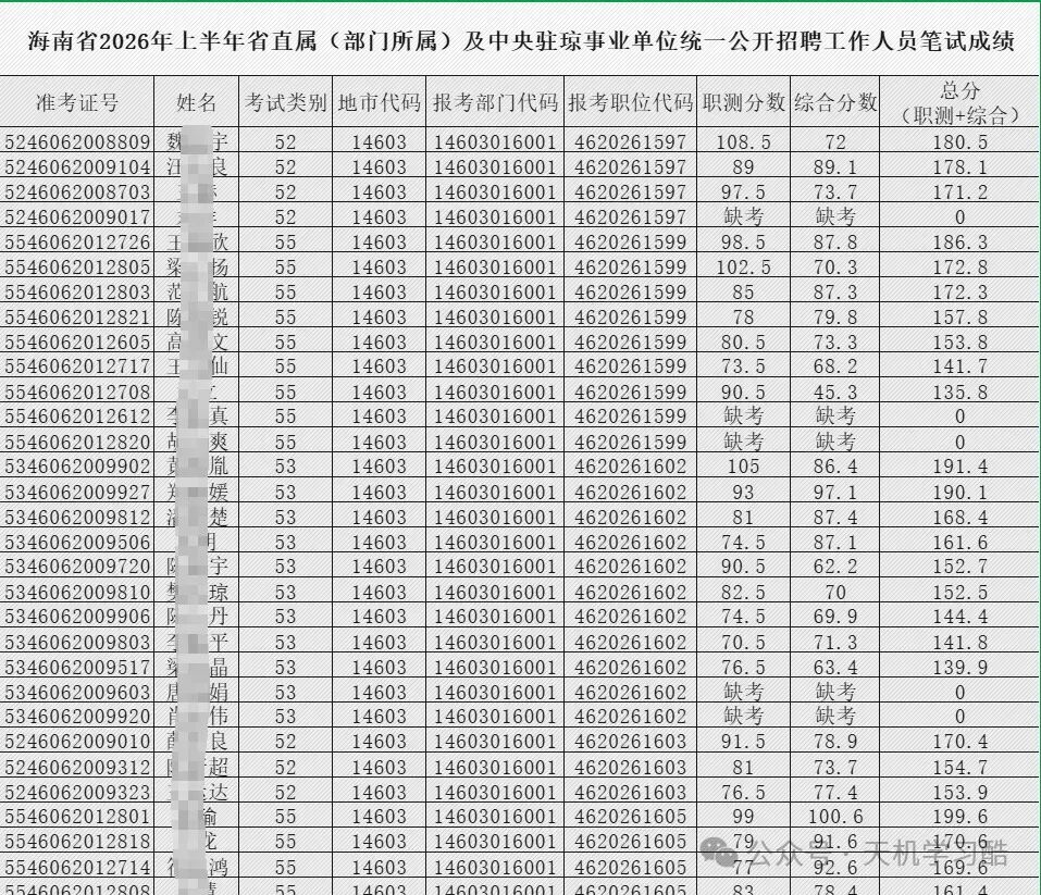 海南事业单位备考资料|岗位表 + 面试真题 进面分数 一键保存 第1张