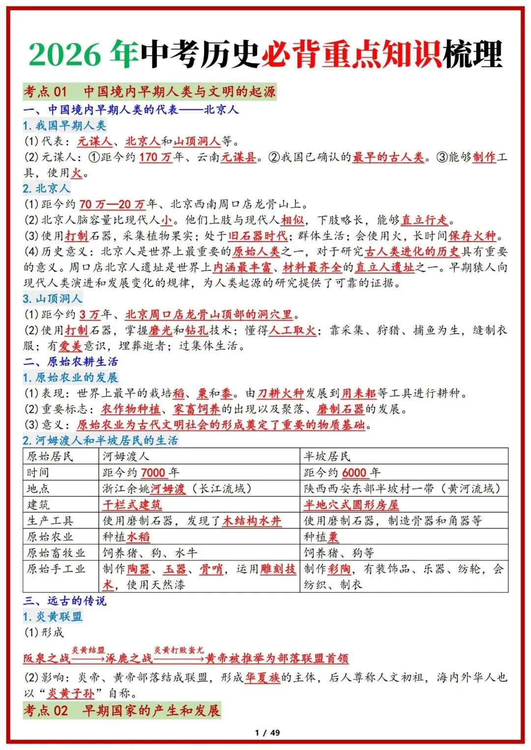 2025中考历史必背重点知识整理 完整版 第1张