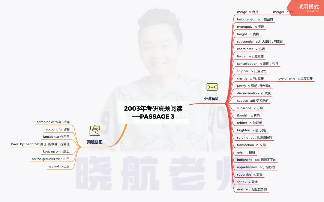 阅读真题词汇整理丨2003-P3 第1张