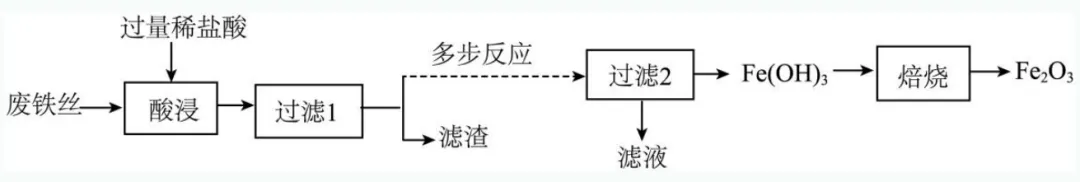 中考新题型练习52 第6张