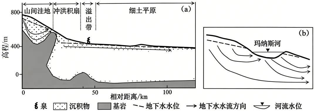 广东省中山市2026届高三下学期模拟测试(二)地理试题 第3张