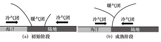 广东省中山市2026届高三下学期模拟测试(二)地理试题 第4张