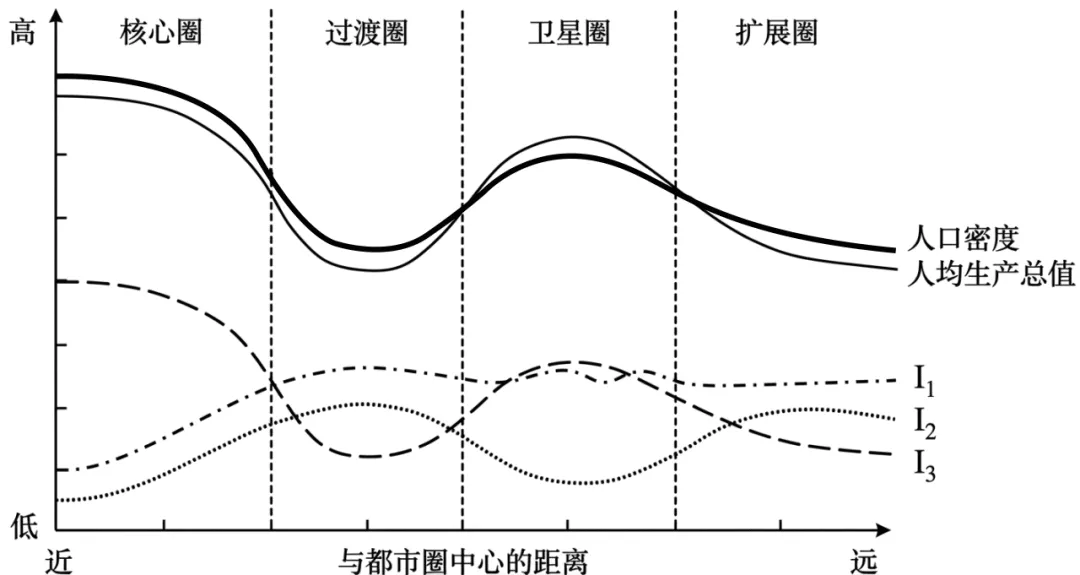 广东省中山市2026届高三下学期模拟测试(二)地理试题 第5张