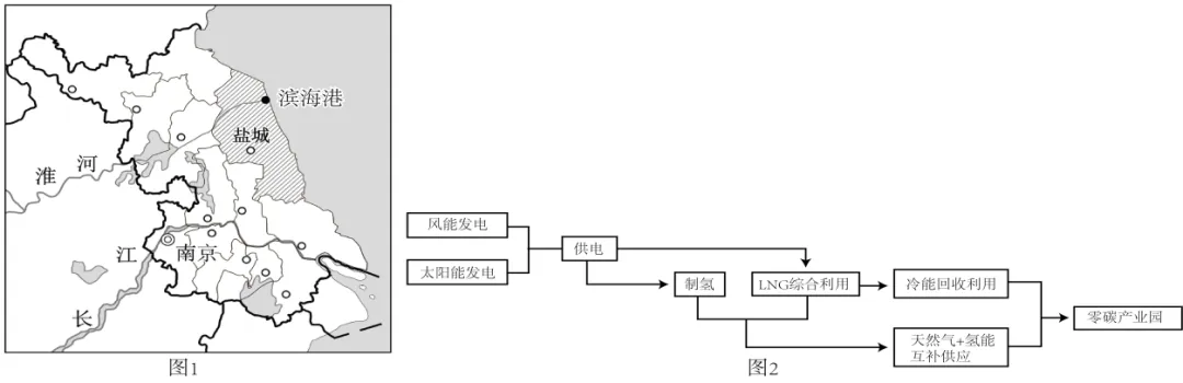 广东省中山市2026届高三下学期模拟测试(二)地理试题 第9张