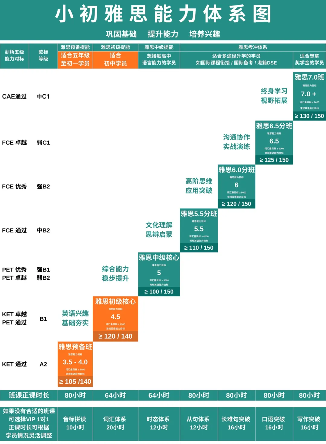 广州中考市一模考完才发现:学雅思的初中生,优势太明显了 第8张