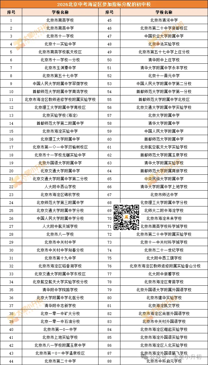 2026北京中考校额到校分配初中校情况定了!小升初填志愿选校参考! 第3张