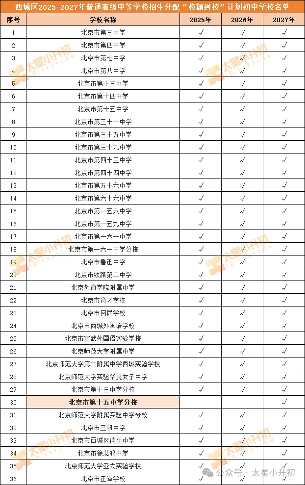 2026北京中考校额到校分配初中校情况定了!小升初填志愿选校参考! 第4张