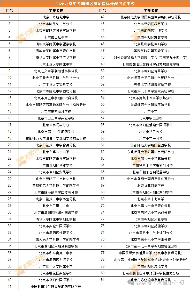 2026北京中考校额到校分配初中校情况定了!小升初填志愿选校参考! 第7张