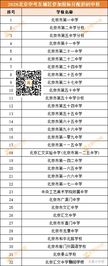 2026北京中考校额到校分配初中校情况定了!小升初填志愿选校参考! 第9张