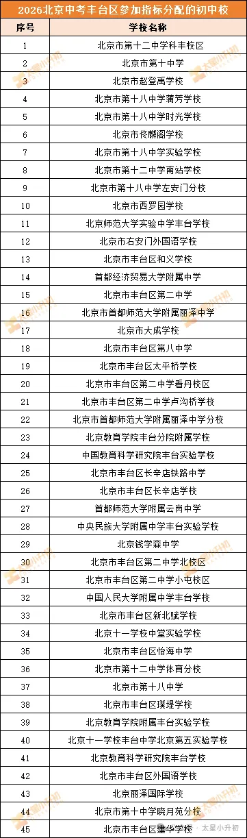 2026北京中考校额到校分配初中校情况定了!小升初填志愿选校参考! 第10张