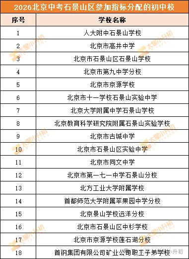 2026北京中考校额到校分配初中校情况定了!小升初填志愿选校参考! 第11张