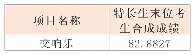 中考政策|怎么考进黄埔区苏元学校 第2张