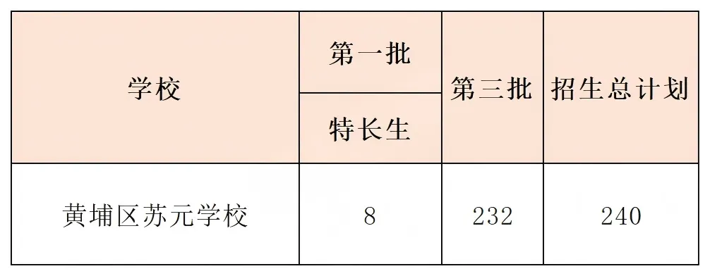 中考政策|怎么考进黄埔区苏元学校 第3张