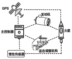 【2026届高三试卷(文字可复制)】2026年4月稽阳高三通用技术含答案 第10张
