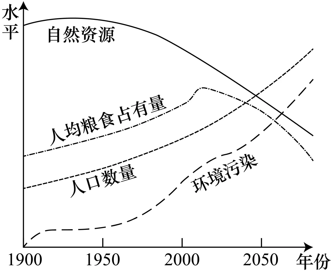 2026年地理中考热点(59)2025 世界人口状况报告 第7张