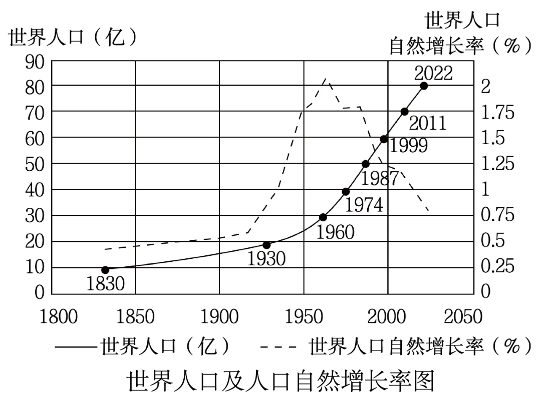 2026年地理中考热点(59)2025 世界人口状况报告 第8张
