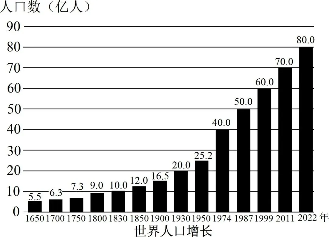 2026年地理中考热点(59)2025 世界人口状况报告 第10张
