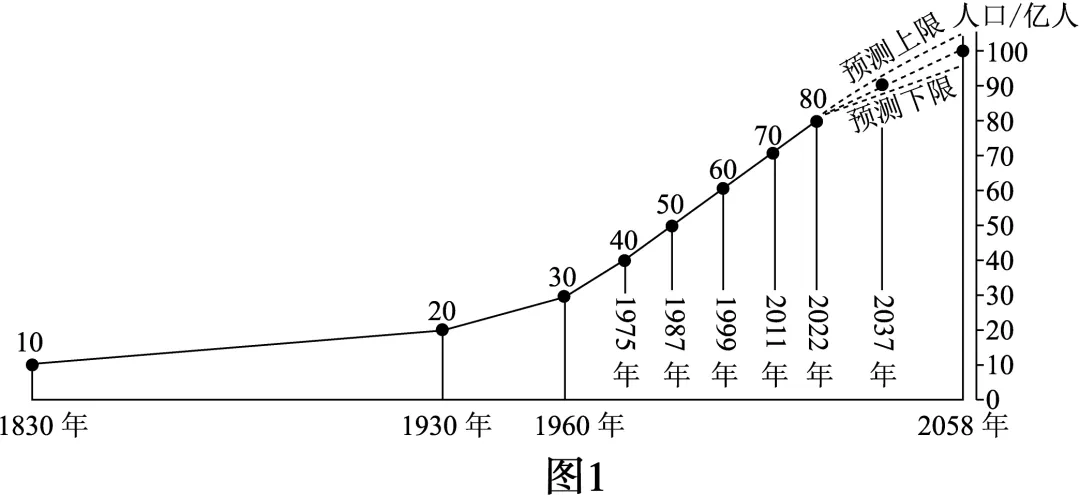 2026年地理中考热点(59)2025 世界人口状况报告 第15张