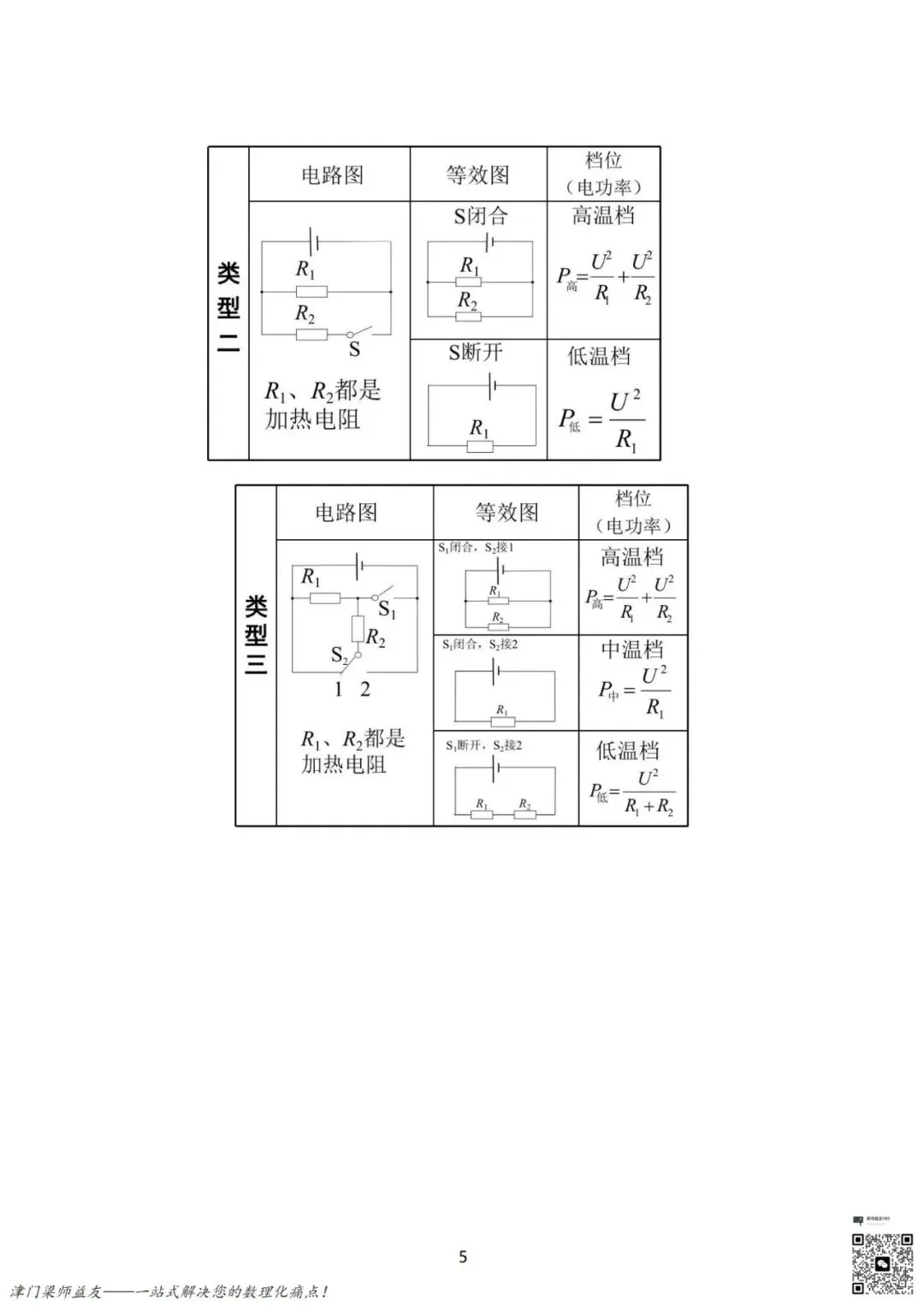 【中考物理】电功率这一篇就够了:公式详解+题型破解+方法总结 第6张