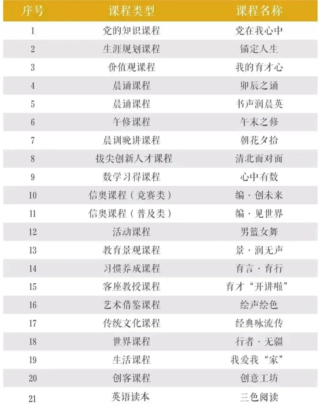 中考成绩继续上涨:育才大城北!城北教育的一张新名片! 第7张