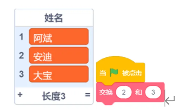 【真题练习】2026信息素养大赛图形化Scratch练习卷05 第4张