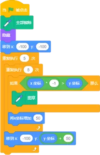 【真题练习】2026信息素养大赛图形化Scratch练习卷05 第8张