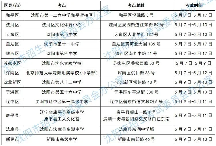 2026年沈阳中考体育考试时间 + 地点正式公布! 第2张