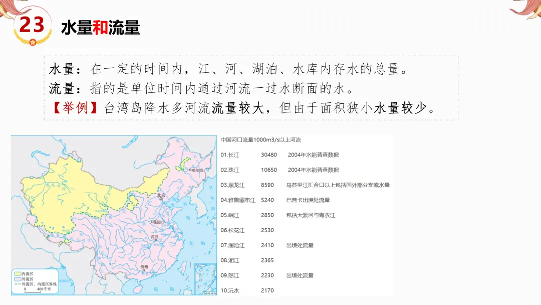 2026年中考地理复习【第二轮】 | 课题12《易混淆概念》,欢迎大家加入会员群,享受更多优惠! 第25张