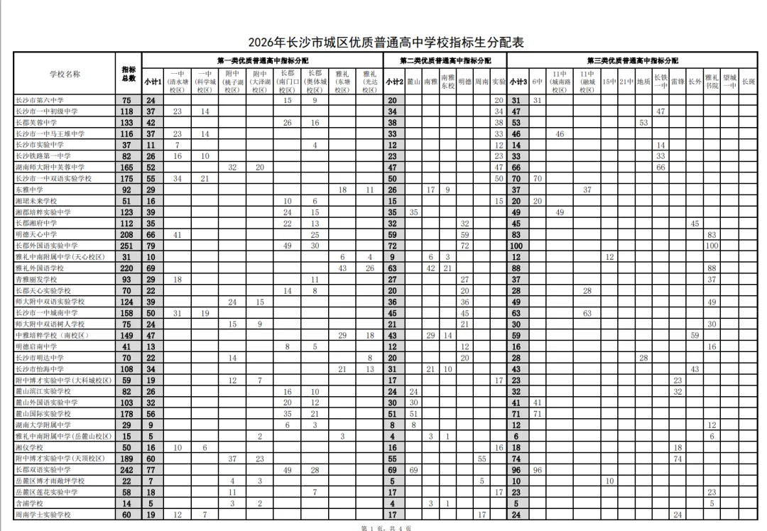 紧急!2026长沙中考指标生填报攻略, 分初中类型精准指导,5月7-8日填报必看 第2张