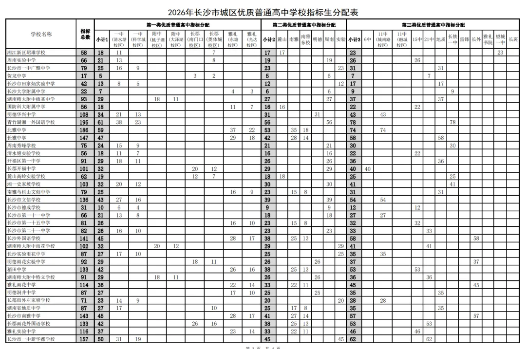 紧急!2026长沙中考指标生填报攻略, 分初中类型精准指导,5月7-8日填报必看 第4张