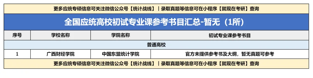 根据最新真题及考纲修订:应统高校可分为哪几类?都有什么特点?(附238所全日制应统高校参考书目汇总!) 第20张