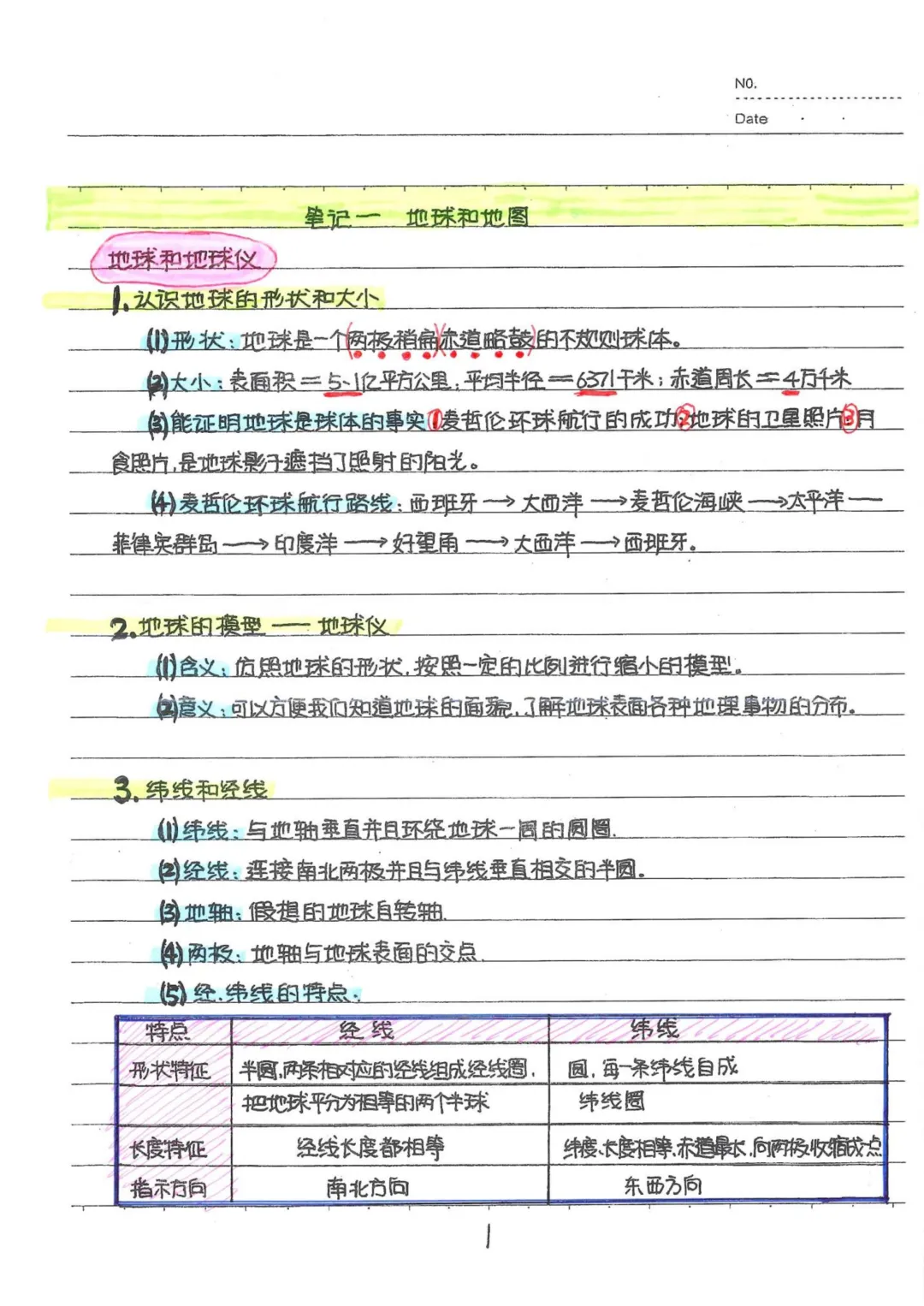 初中地理通用版中考地理状元笔记 中考知识点梳理 + 答题技巧 易错点备考资料 第8张