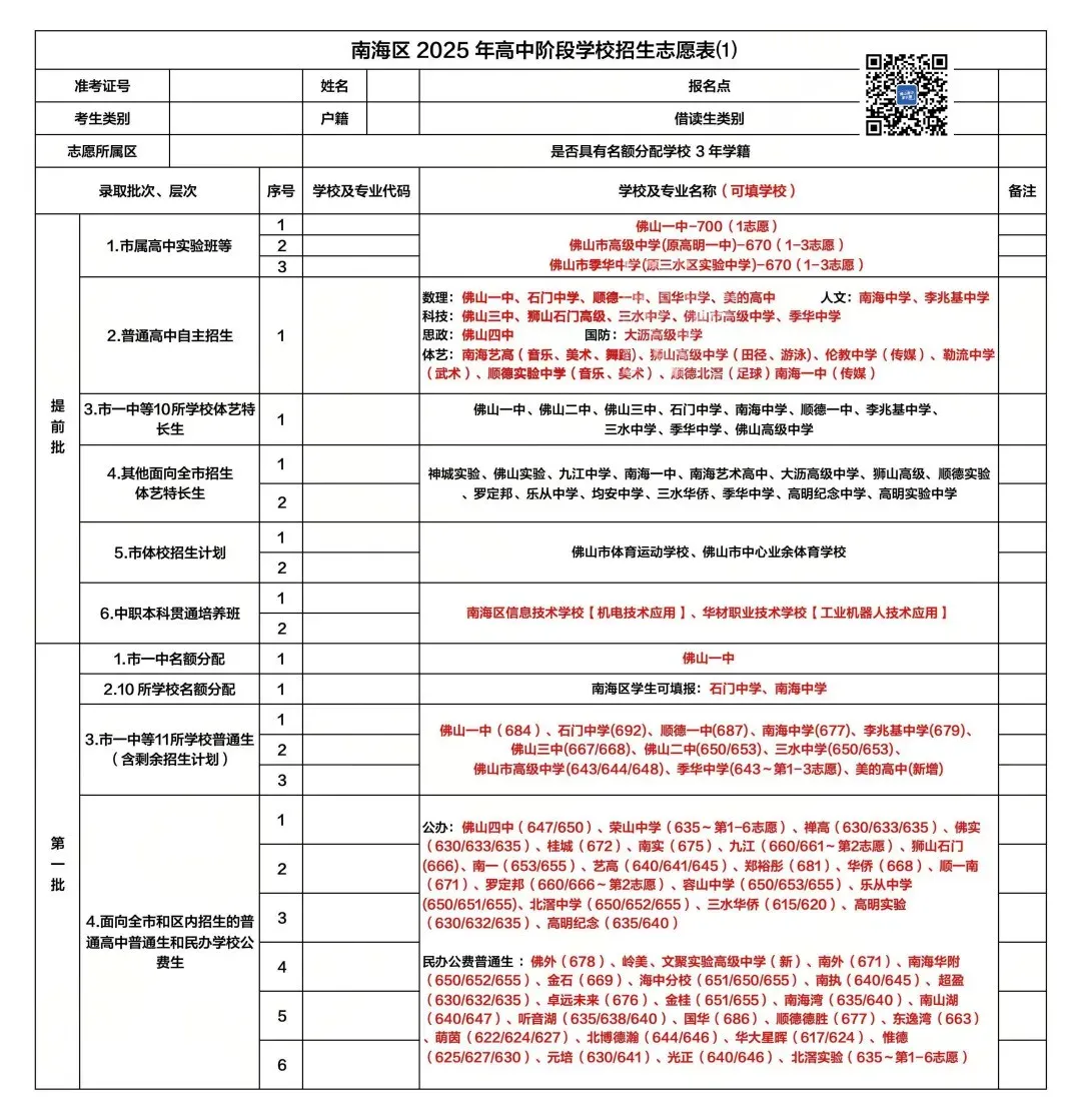2026南海区中考志愿怎么填?先看2025年录取情况!这些高中都录不到第2志愿.... 第9张