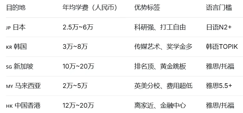 中考改革:不再“一分一操场”?/毕业进世界500强,学费却只要欧美零头 / 雅思阅读送分题,为什么你还反复错? 第10张