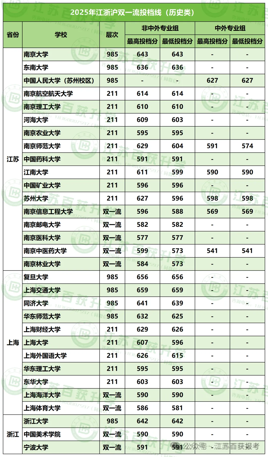 2026年苏锡常镇高三 二模考试语文试卷出炉 第4张